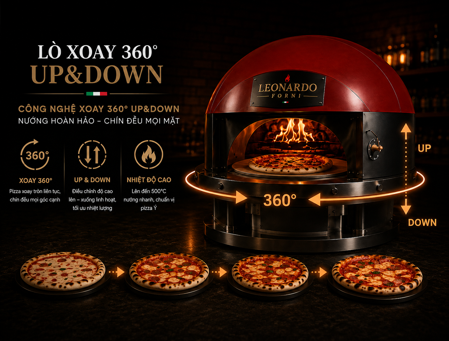 Lò Xoay 360° Up&down